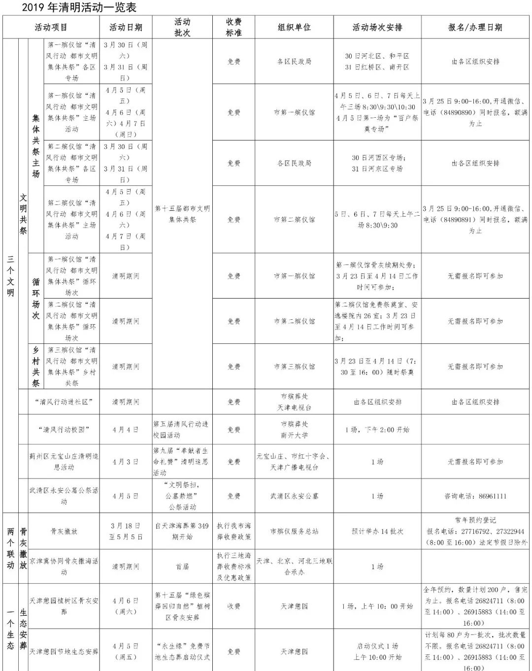 收藏清明河图,温馨提示超全清明祭扫攻略