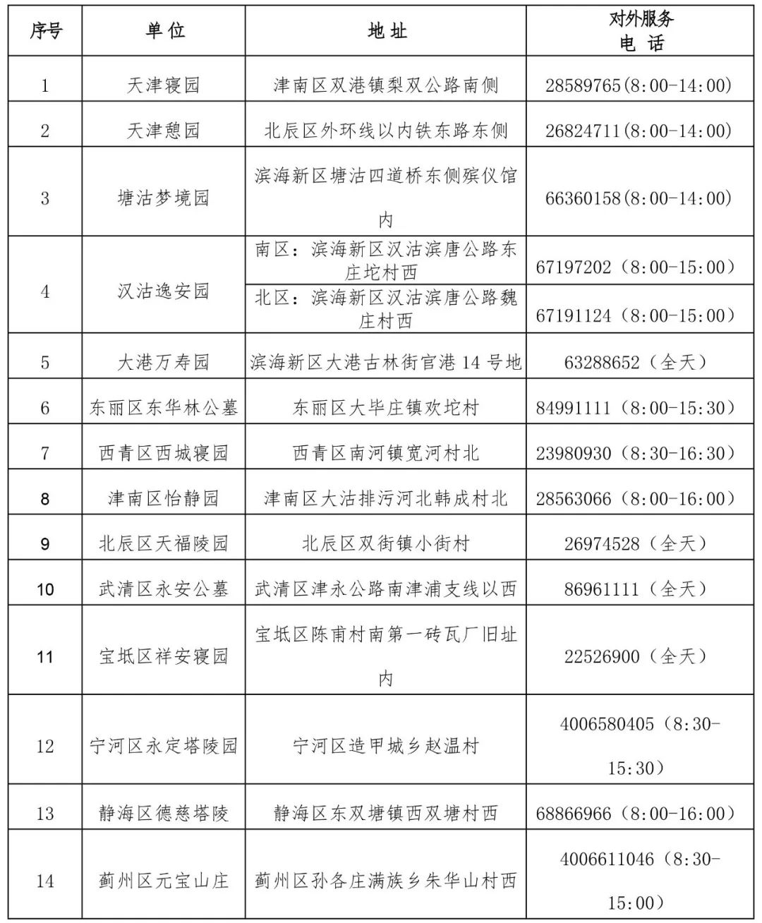 收藏清明河图,温馨提示超全清明祭扫攻略