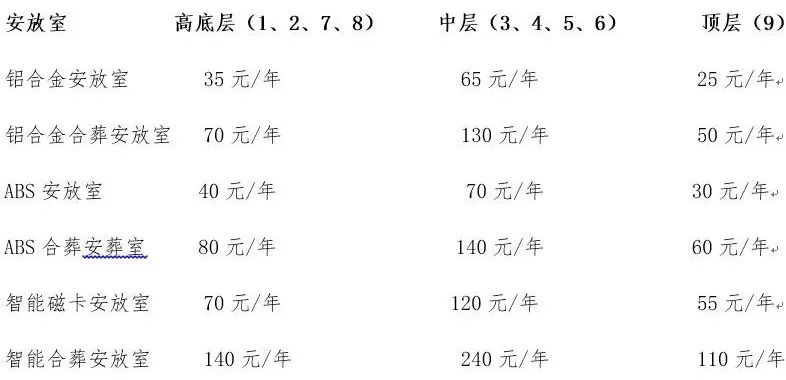 收藏清明河图,温馨提示超全清明祭扫攻略