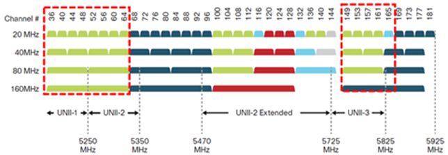濡備綍璁╄嚜宸卞鐨剋i-fi鍙樺緱椋炲揩,濡備綍浼樺寲wi-fi缃戠粶鐜