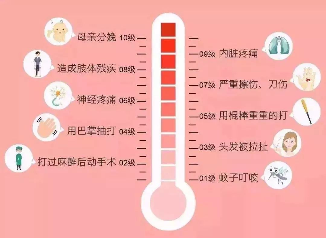 准妈妈看北京月子中心,全国分娩镇痛