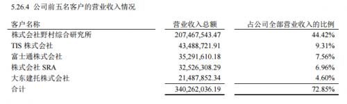 凌智软件怎么开通科创板,凌志软件科创板上市进展