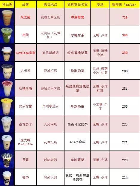 被奶茶毁掉的中国女孩儿,让奶茶毁掉的中国姑娘