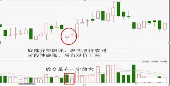 底部巨量阳线意味着什么,底部信号明显抄底机会来临