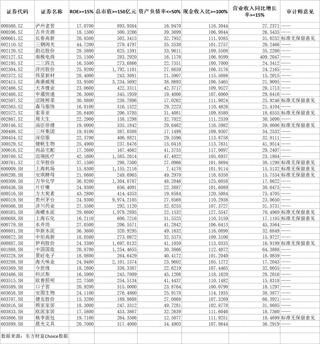 分享股票池,最新股票池推荐