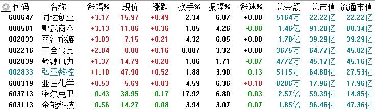 分享股票池,最新股票池推荐