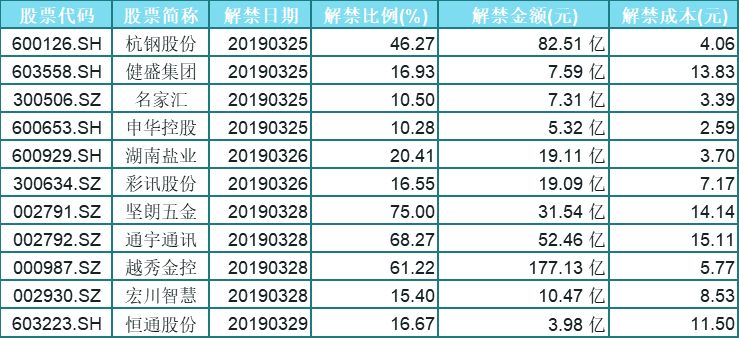 分享股票池,最新股票池推荐