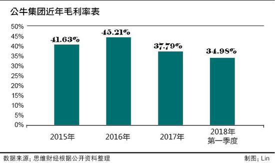 公牛集团专利侵权案,公牛商标侵权案最新进展