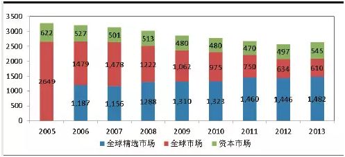 纳斯达克48年：“硬科技”永不眠