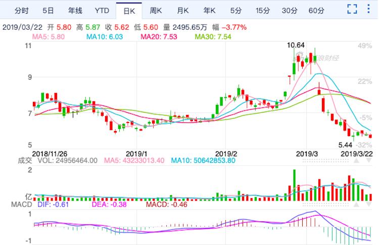 李斌资产,李斌钱币