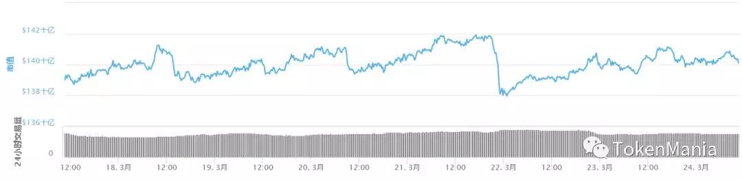 区块链短线操作策略,区块链熊市来了吗