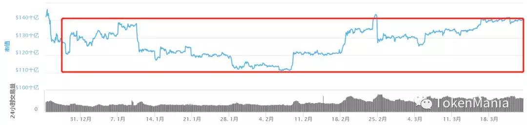 区块链短线操作策略,区块链熊市来了吗