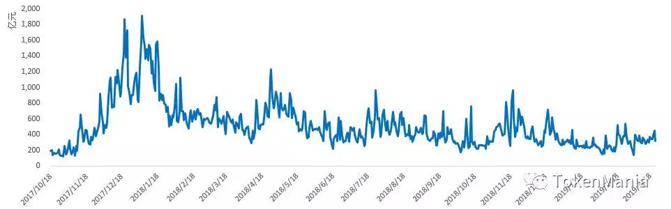 区块链短线操作策略,区块链熊市来了吗