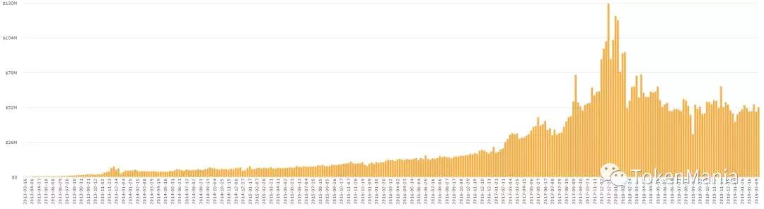 区块链短线操作策略,区块链熊市来了吗