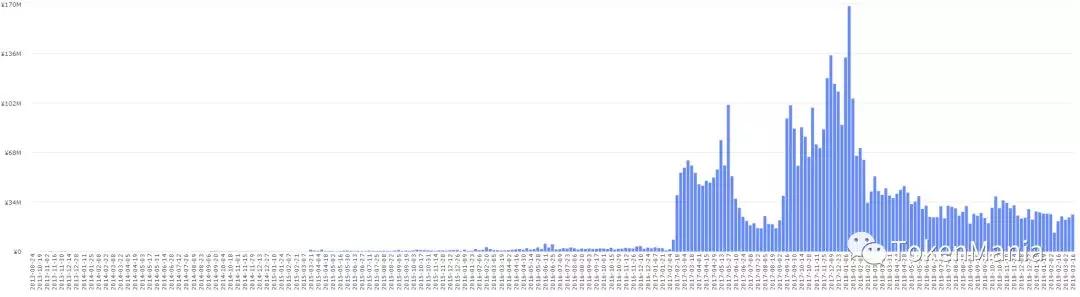 区块链短线操作策略,区块链熊市来了吗