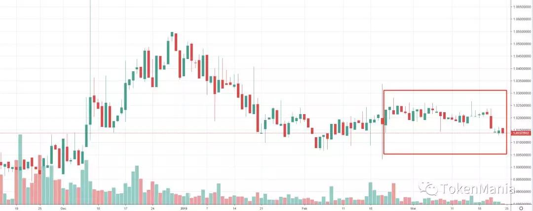 区块链短线操作策略,区块链熊市来了吗