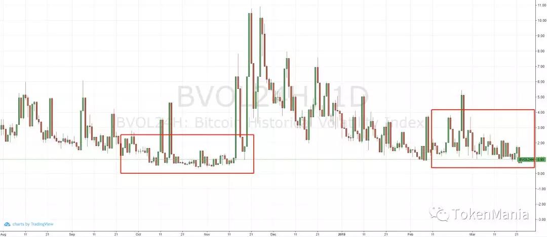 区块链短线操作策略,区块链熊市来了吗