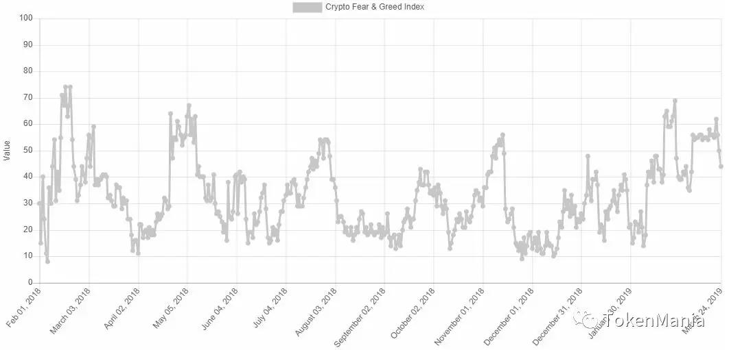 区块链短线操作策略,区块链熊市来了吗