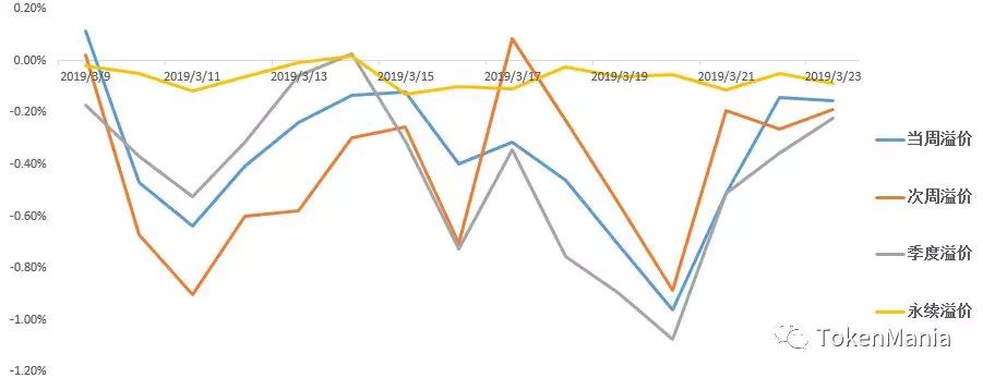 区块链短线操作策略,区块链熊市来了吗