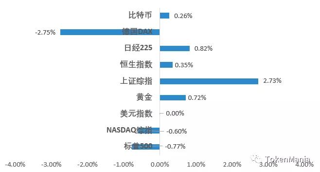 区块链短线操作策略,区块链熊市来了吗