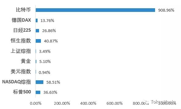 区块链短线操作策略,区块链熊市来了吗