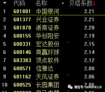 大盘下跌不买股票,恒指大盘下跌原因