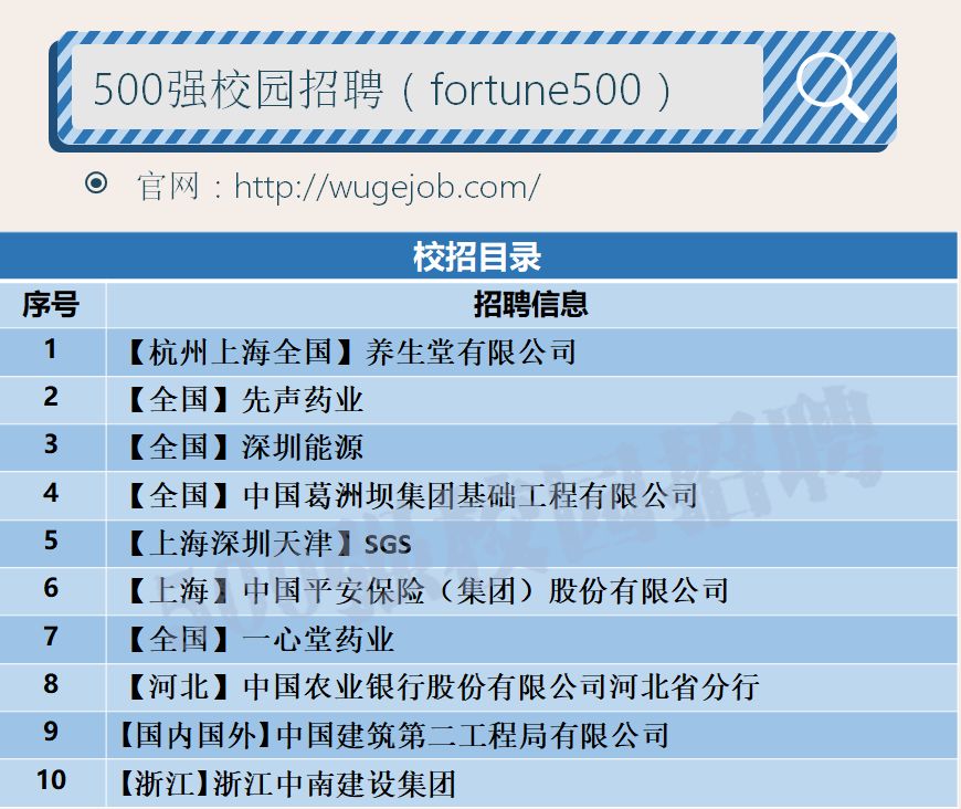 养生堂校园招聘,校招进平安保险