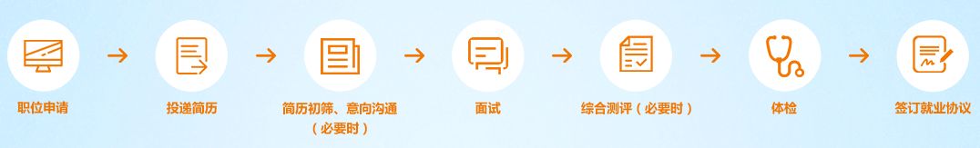 养生堂校园招聘,校招进平安保险