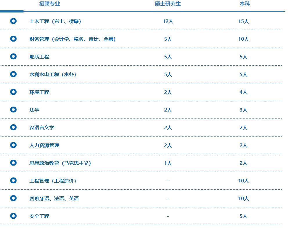 养生堂校园招聘,校招进平安保险