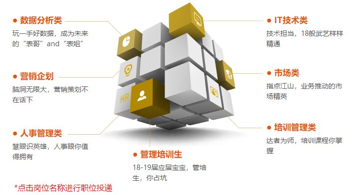 养生堂校园招聘,校招进平安保险