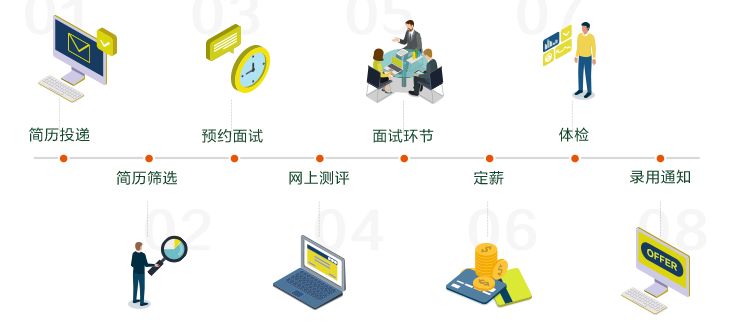 养生堂校园招聘,校招进平安保险