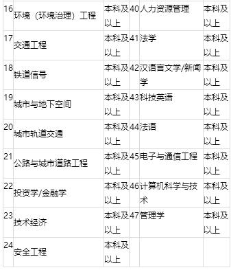 养生堂校园招聘,校招进平安保险