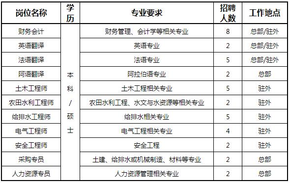 养生堂校园招聘,校招进平安保险