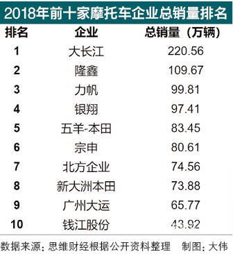 扣非净利下降高达1000%甩卖了汽车主业的力帆股份却这样出招