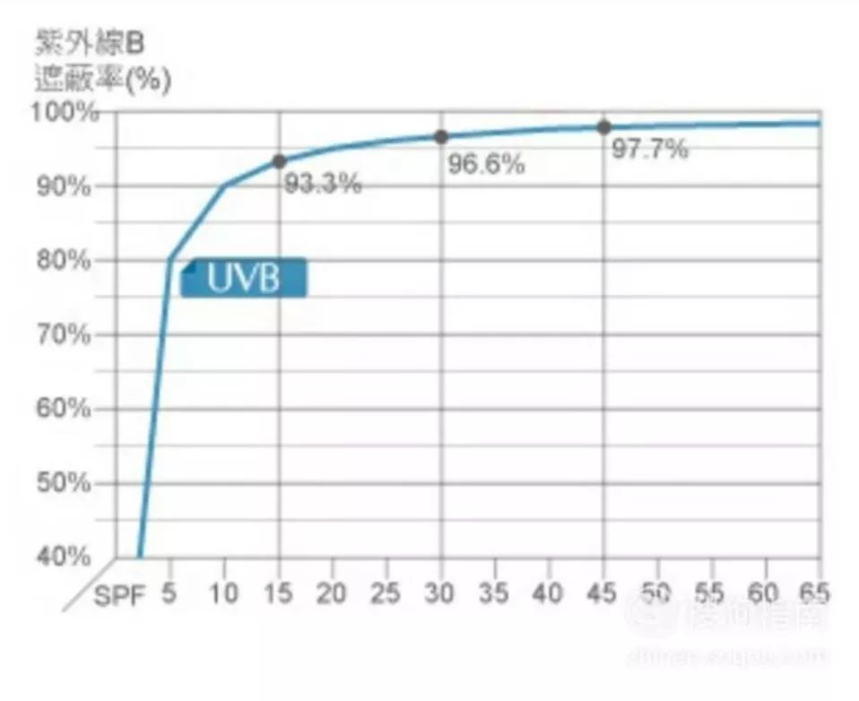 夏天如何防晒黑最有效,夏天便宜又好用的防晒