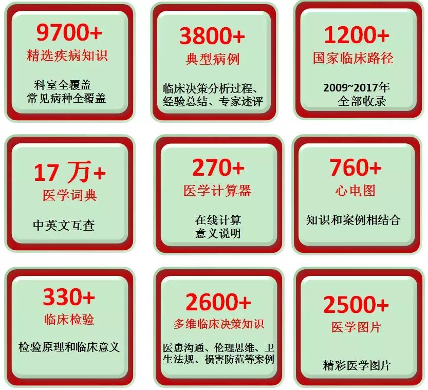 人卫临床助手APP：临床医生学习成长，辅助诊疗的智慧助手，荟萃权威医学知识，融合大数据人工智能技术，全新版本隆重上线，敬请使用