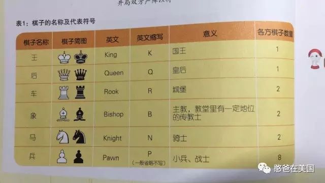 小孩练专注力学习哪种棋比较好,什么棋最能锻炼孩子思维