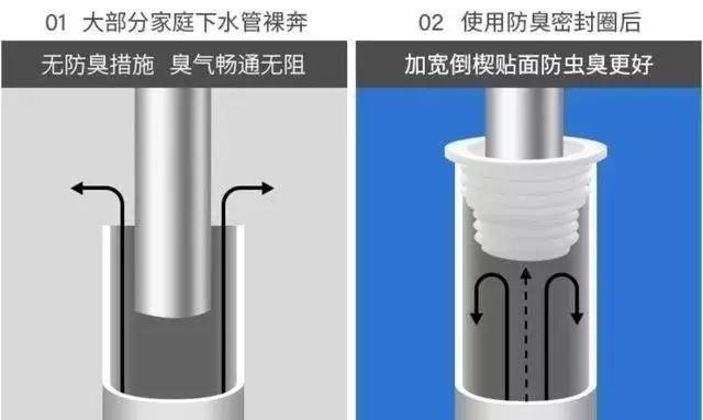 卫生间厨房反臭味,厨房洗菜池下水道有臭味怎么办