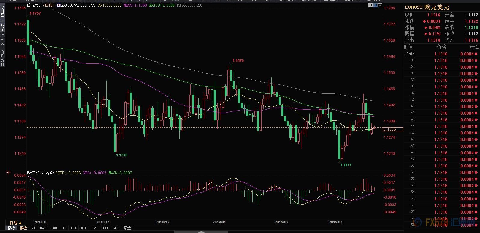 脱欧黄金继续承压,脱欧期限未定金价仍将反复