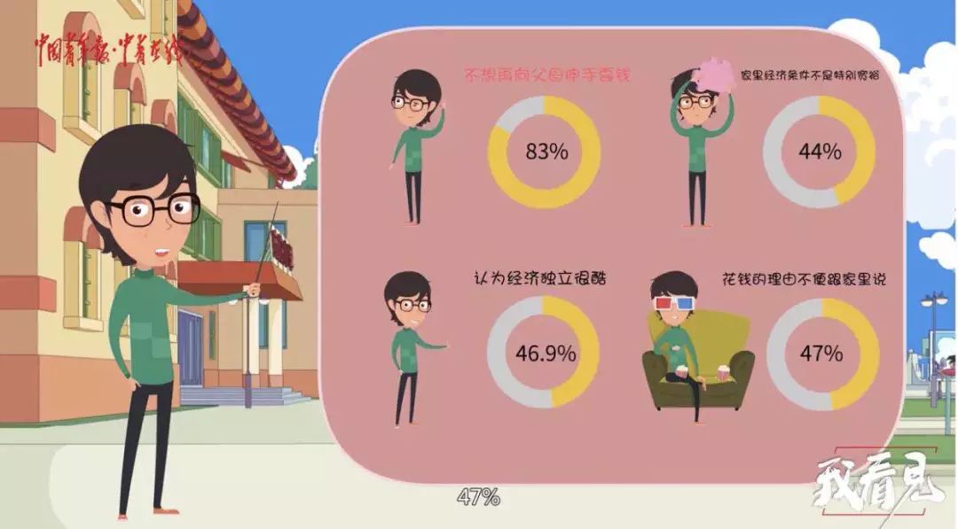 不做啃老族动画,不做啃老族活得有尊严