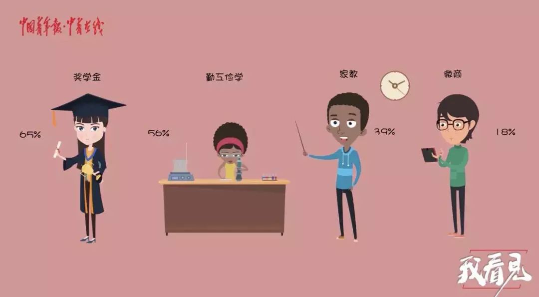 不做啃老族动画,不做啃老族活得有尊严