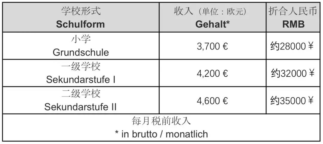 在德国当大学老师,在德国当教师容易吗