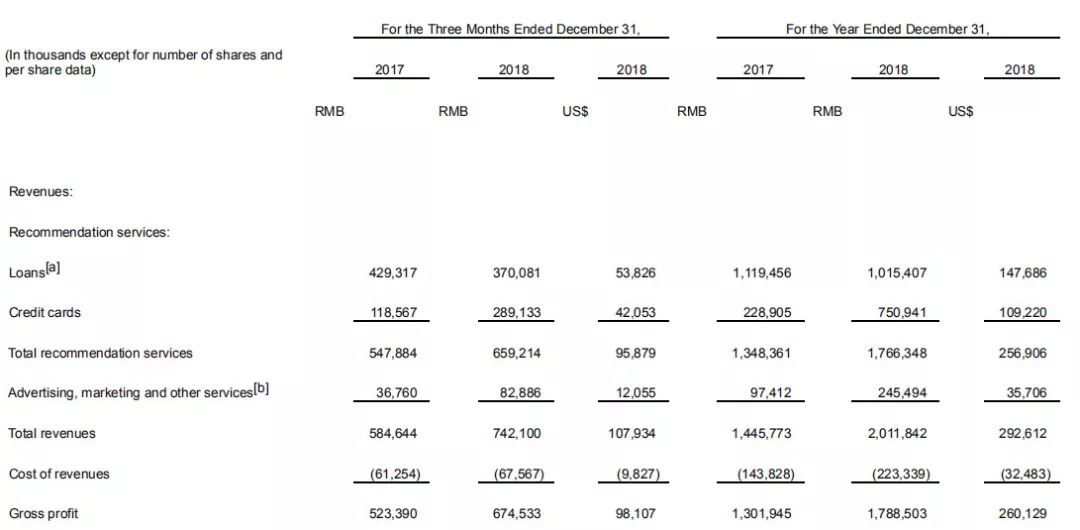 【3·15追踪】融360法人悄然变更,“714高炮”3·15后仍屡禁不止?