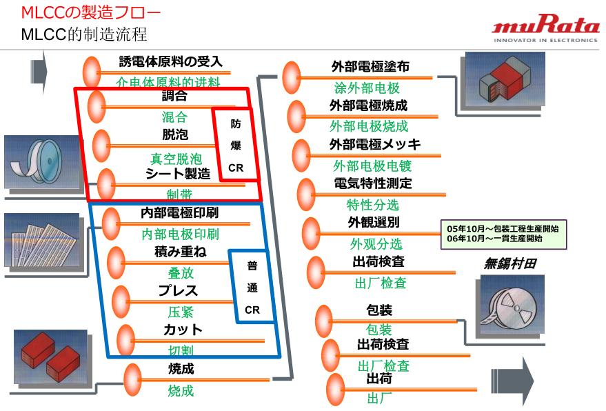 无锡创新智造园,探访乡村振兴聚焦农业转型