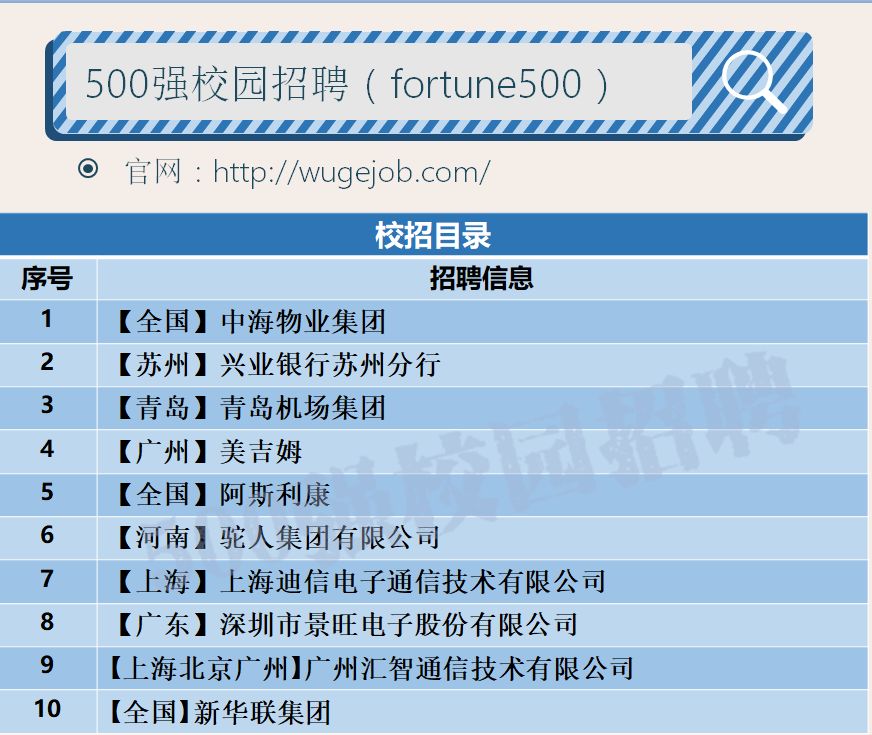 中海地产校园招聘,校招中海