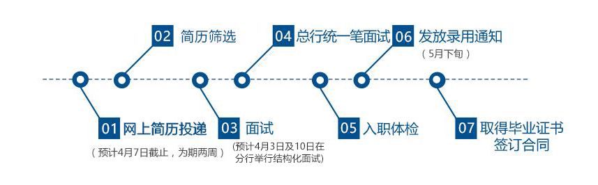 中海地产校园招聘,校招中海