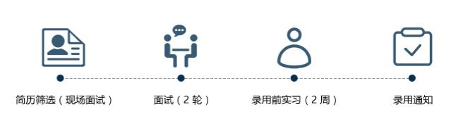 中海地产校园招聘,校招中海