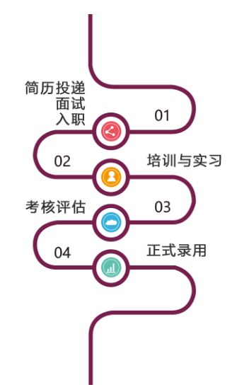 中海地产校园招聘,校招中海