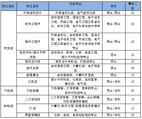 中海地产校园招聘,校招中海