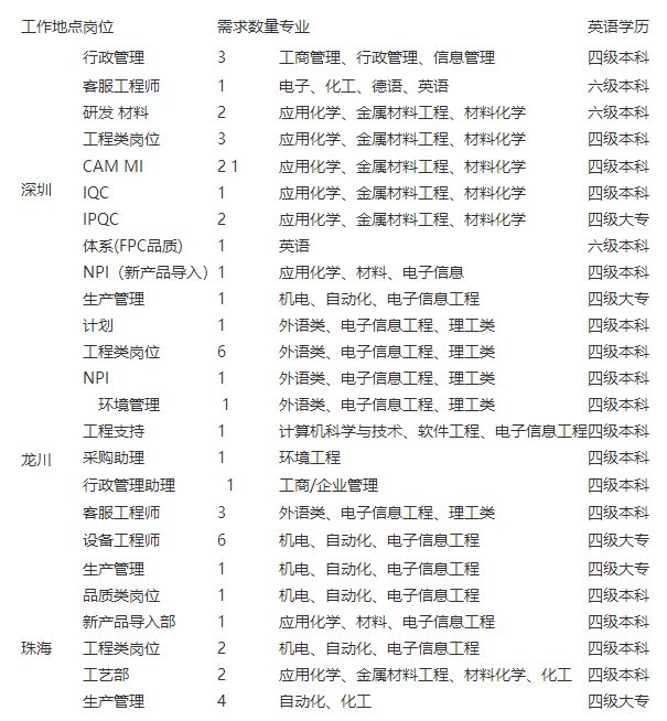 中海地产校园招聘,校招中海